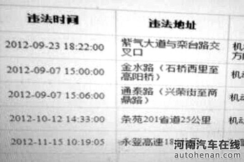 违章